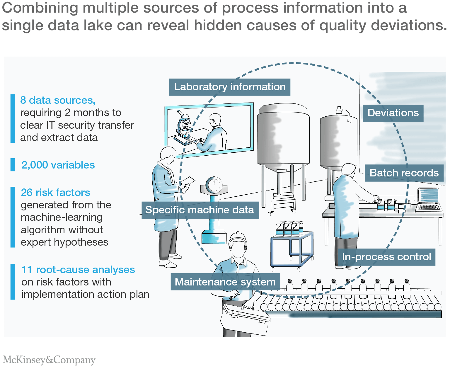 Toward Zero Defects Using Analytics To Reshape Quality McKinsey